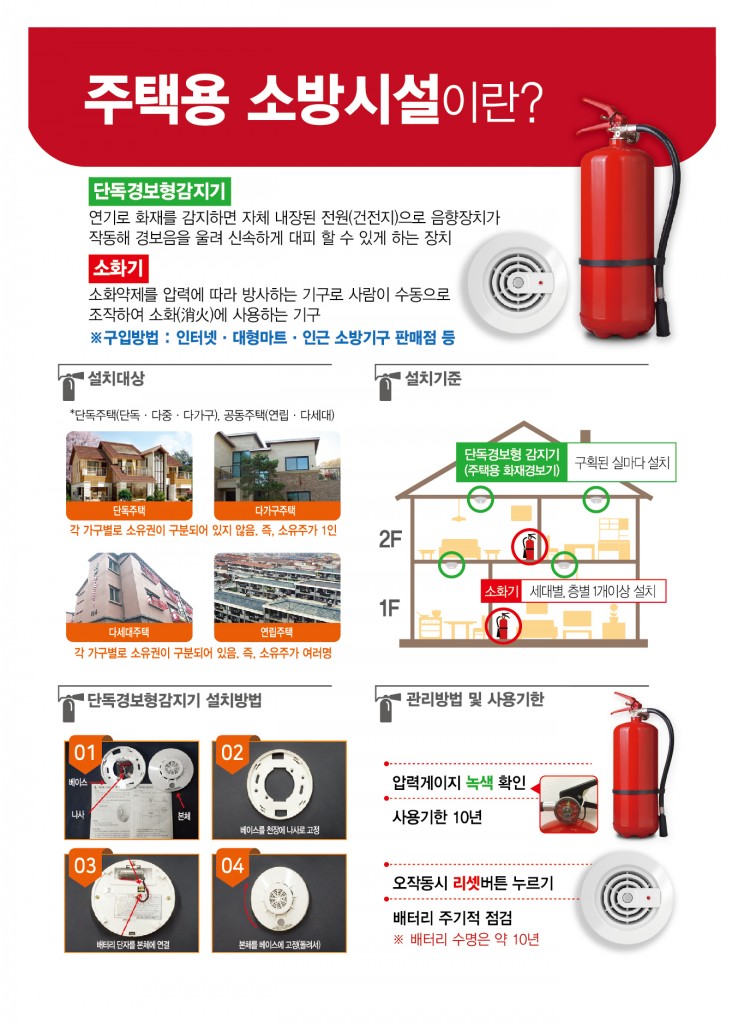 주택용 소방시설 설치 의무 홍보 전단지