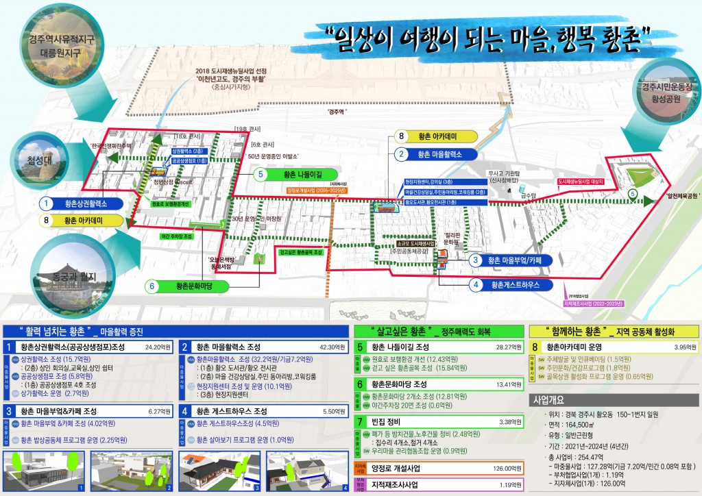 1. 경주역 동편, 국토부‘도시재생뉴딜사업’선정