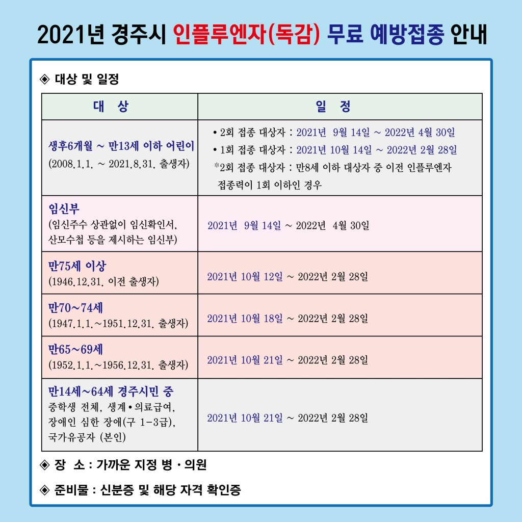 5. 경주시, 2021년 인플루엔자 무료 예방접종 실시