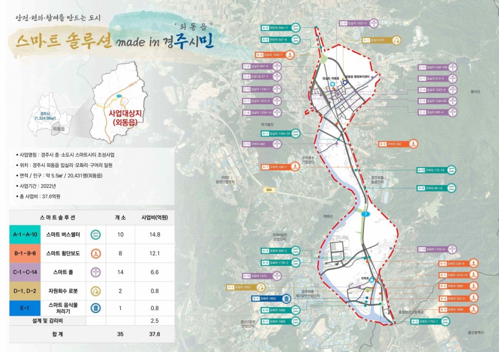 2. 경주시, 국토부‘스마트시티 조성사업’대상지 선정… 37억 확보