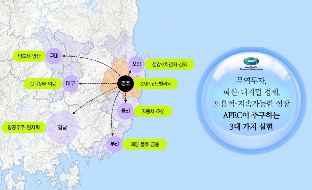 3-1. APEC 개최 파급효과, 영남권 중심 경주가 단연 최고